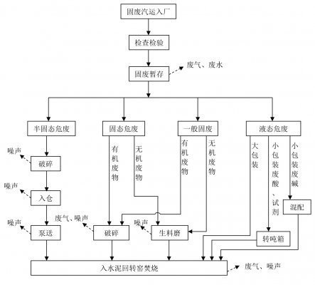安陽(yáng)中丹環(huán)?？萍加邢薰?第一輪清潔生產(chǎn)公示內(nèi)容